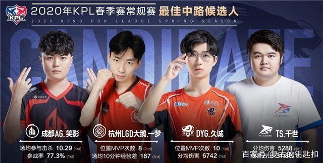快速放大球