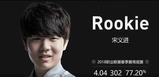 输出