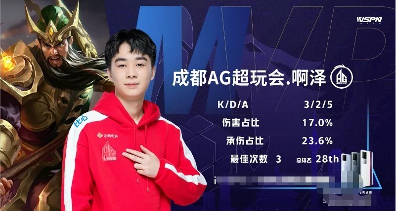 三分点位被 三分点位被